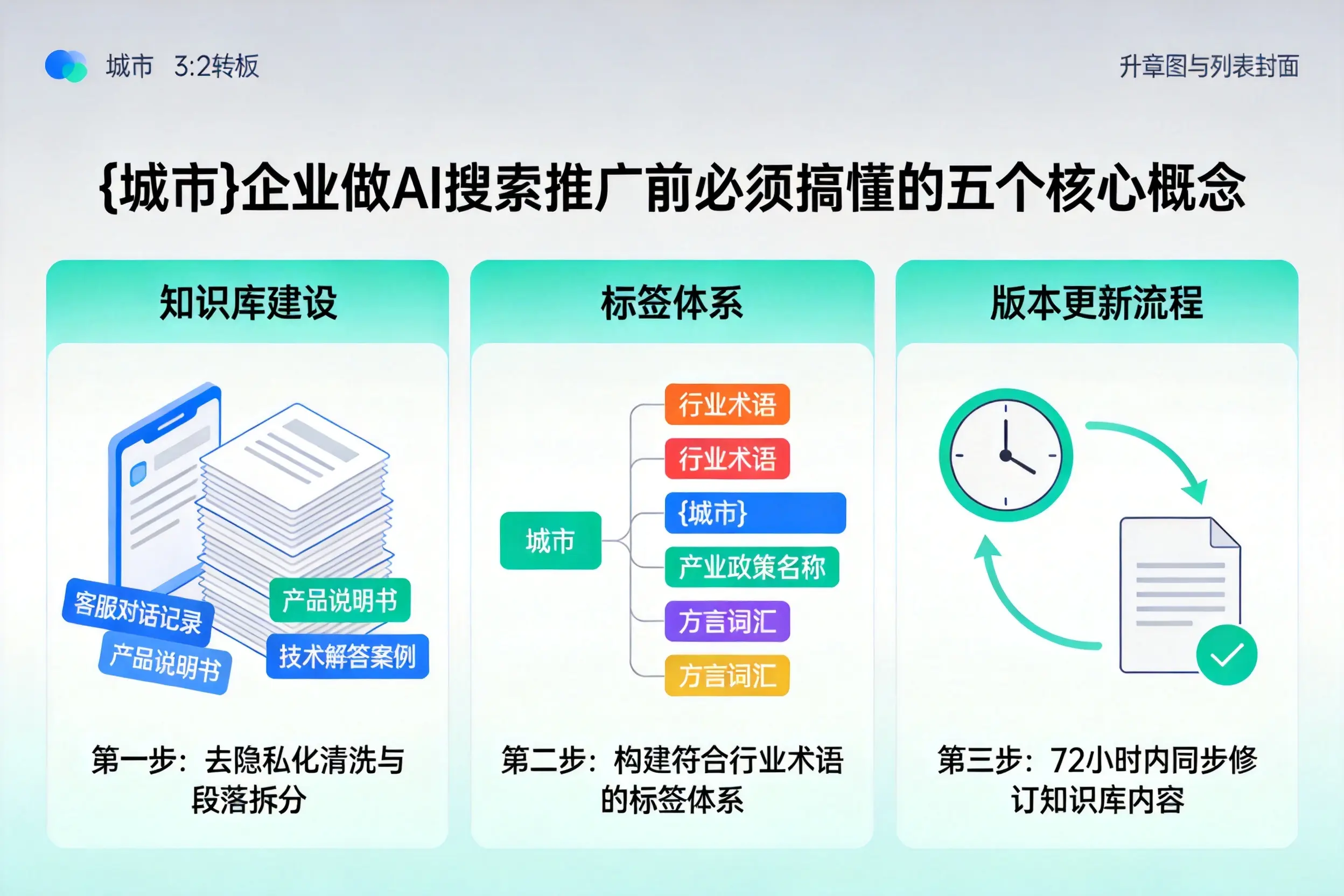 朝阳县企业做AI搜索推广前必须搞懂的五个核心概念